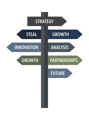 Fototapeta premium Professional business signpost with sleek arrows pointing to diverse strategic paths like innovation, growth, and future planning.