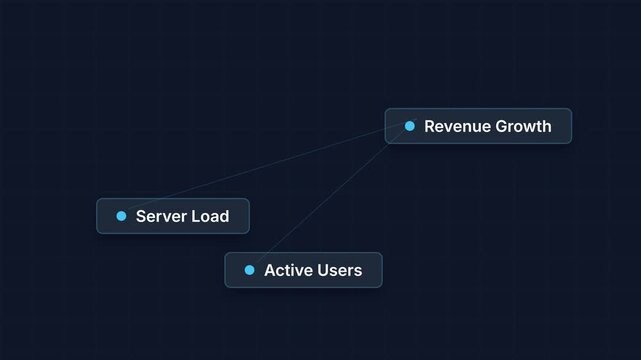 Animated Data Visualization of Business Metrics and Performance.