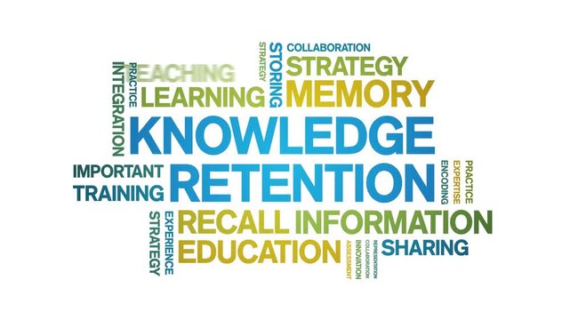 Knowledge Retention animated word cloud-text design animation tag kinetic typography seamless loop.