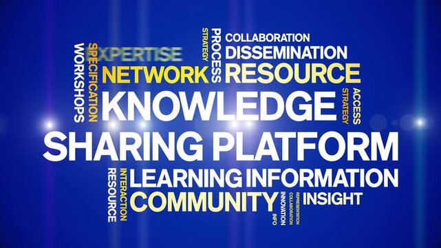 Knowledge Sharing Platform animated word cloud-text design animation tag kinetic typography seamless loop.