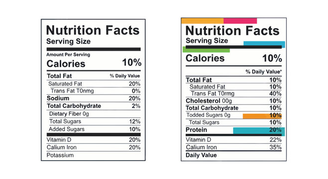 Nutrition Facts Labels Comparison, Healthy vs Unhealthy Food