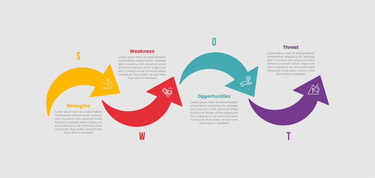 SWOT framework analysis infographic template with smooth arrow curve with upside down direction up and down with 4 points information flat style