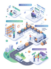 Fototapeta premium Isometric e-commerce logistics workflow illustration detailing order processing, warehouse fulfillment, shipping, and last-mile delivery services