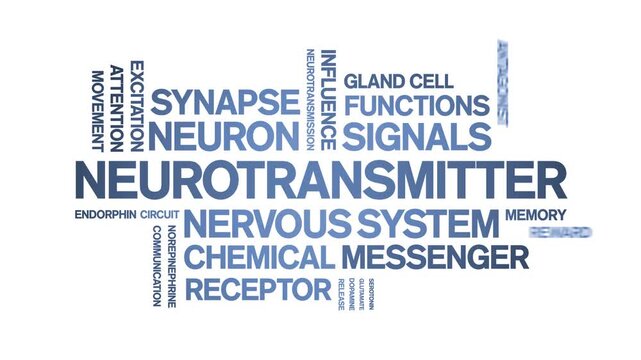 Neurotransmitter animated word cloud-text design animation tag kinetic typography seamless loop.