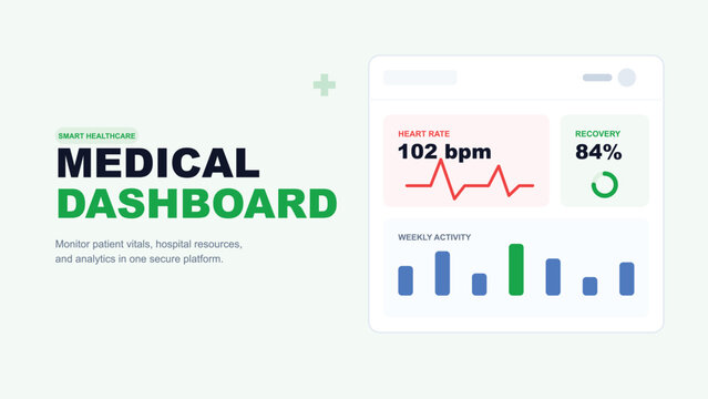Medical dashboard UI vector, smart healthcare interface with heart rate monitor and recovery data, hospital analytics software template with weekly activity charts