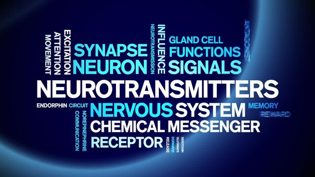 Neurotransmitters animated word cloud-text design animation tag kinetic typography seamless loop.