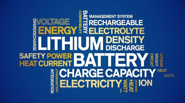 Lithium Battery animated word cloud-text design animation tag kinetic typography seamless loop.
