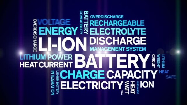 Li-ion Battery animated word cloud-text design animation tag kinetic typography seamless loop.