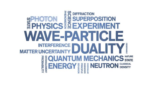 Wave-Particle Duality animated word cloud-text design animation tag kinetic typography seamless loop.