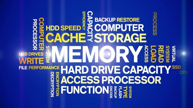 Memory animated word cloud-text design animation tag kinetic typography seamless loop.