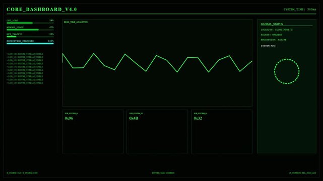 Futuristic Core Dashboard HUD with Green Digital Analytics Graph and Global System Status Network Computing Monitoring Interface.
