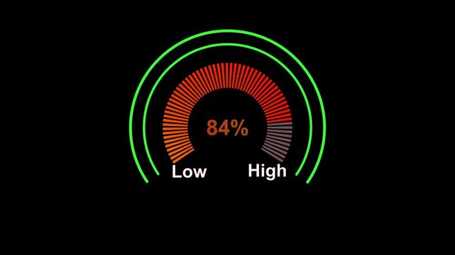 Animated Digital Gauge Meter, Risk Assessment Indicator, Colorful Needle from Overload to Safe Level, Warning Dashboard UI Loop