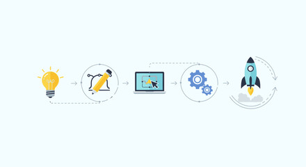Fototapeta premium Business development process icons from idea to startup launch
