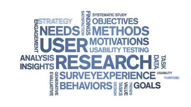 User Research animated word cloud-gross domestic product animation tag kinetic typography seamless loop.