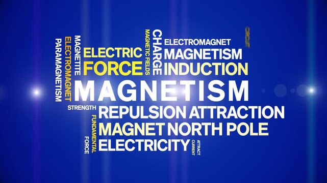 Magnetism animated word cloud-text design animation tag kinetic typography seamless loop.