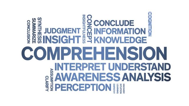 Comprehension animated word cloud-text design animation tag kinetic typography seamless loop.