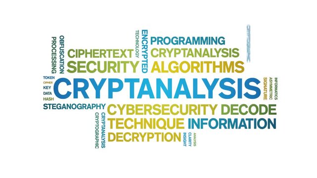 Cryptanalysis animated word cloud-text design animation tag kinetic typography seamless loop.