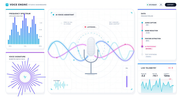 Modern voice assistant studio dashboard with microphone, audio waveforms, frequency spectrum, processing pipeline and telemetry UI panels