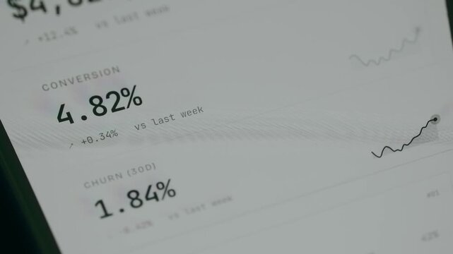 Analytics dashboard displaying the Conversion Rate and Churn Rate