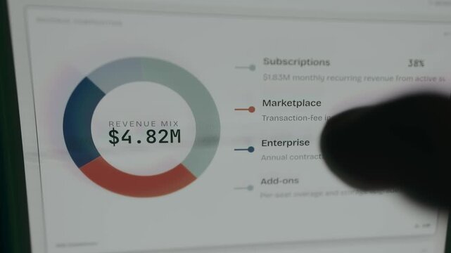User interface showing a revenue mix donut chart with data for subscriptions, enterprise contracts, marketplace, and add-ons