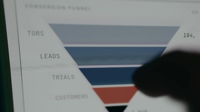 Sales funnel chart illustrating conversion stages clearly
