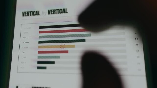 Horizontal bar chart representing performance metrics across different business segments