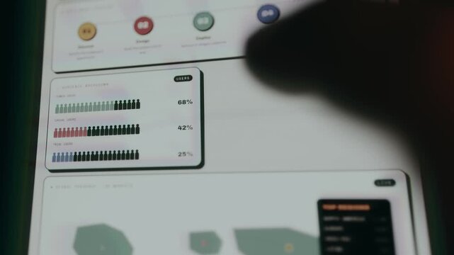 Dashboard interface featuring a user segmentation breakdown with percentages