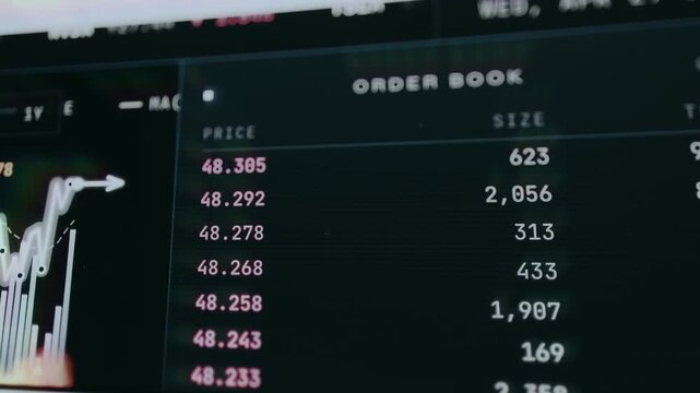 Market order book listing the Buy and Sell orders for an asset