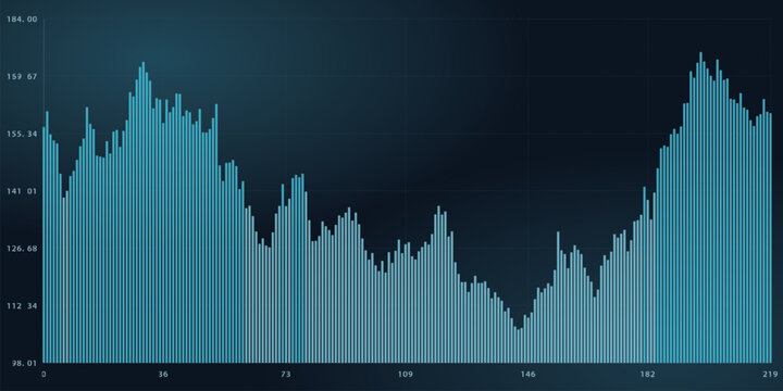 Teal blue graph with numerical values on a dark background showing statistical data analysis vector illustration