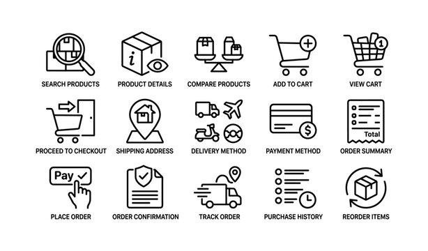 Ecommerce icons illustrating purchase flow on white background