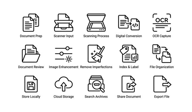 Document scanning workflow icons showing capture and storage