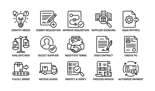 Procurement process icons illustrating requisition to payment workflow
