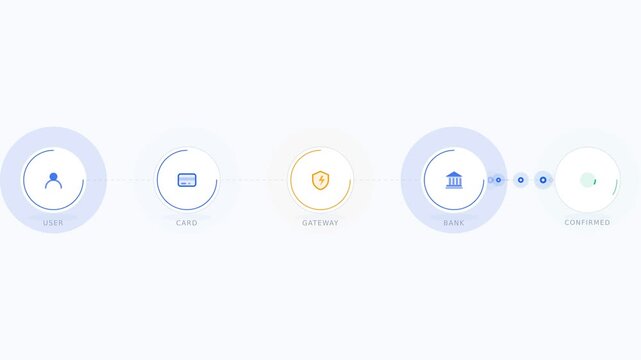 Payment Transaction Flow Diagram Animation Concept