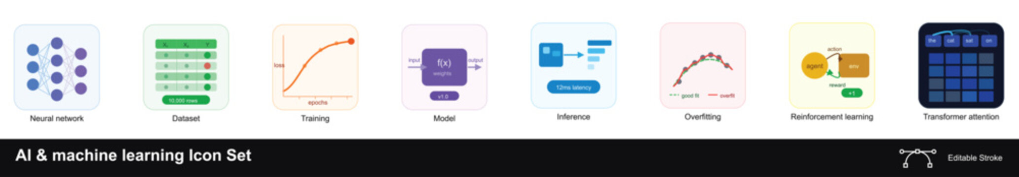 AI & machine learning Icon Set