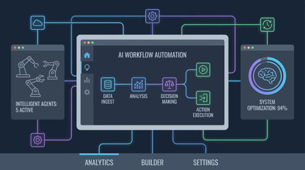 Naklejka premium An AI workflow automation system is displayed on a computer screen.