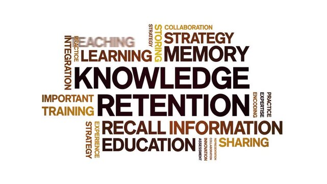 Knowledge Retention animated word cloud-text design animation tag kinetic typography seamless loop.