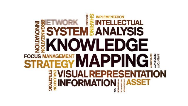 Knowledge Mapping animated word cloud-text design animation tag kinetic typography seamless loop.