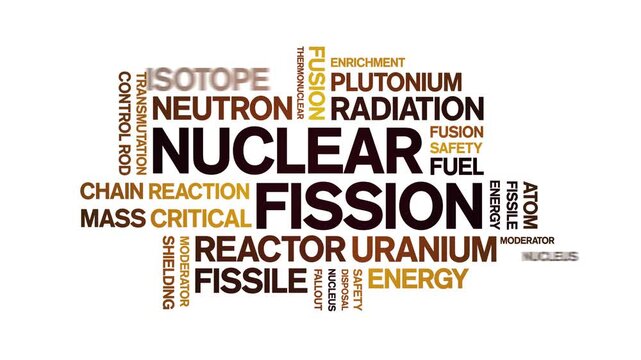 Nuclear Fission animated word cloud-text design animation tag kinetic typography seamless loop.
