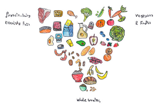 The new 2025 Dietary Guidelines for Americas. New Food Pyramid 2025. Eat Real Food USA. Hand drawn by Leafy.