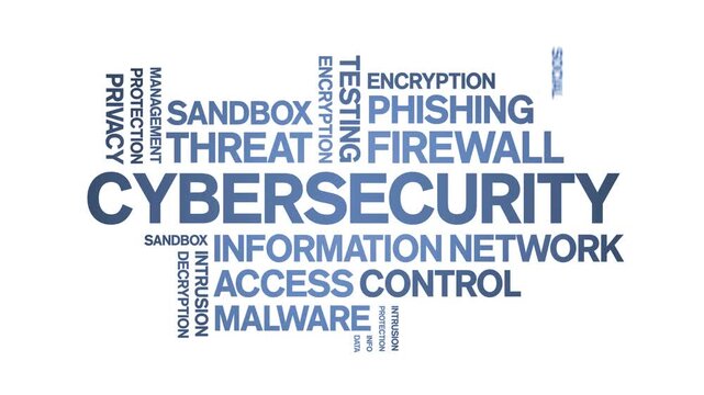 Cybersecurity animated word cloud-text design animation tag kinetic typography seamless loop.