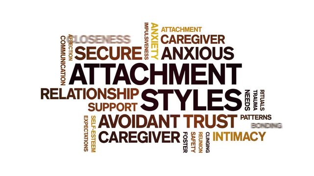 Attachment Styles animated word cloud-text design animation tag kinetic typography seamless loop.