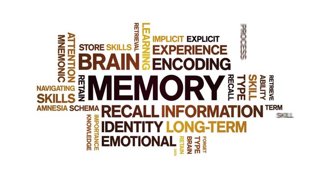 Memory animated word cloud-text design animation tag kinetic typography seamless loop.