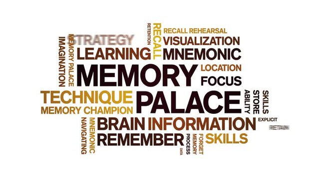 Memory Palace animated word cloud-text design animation tag kinetic typography seamless loop.