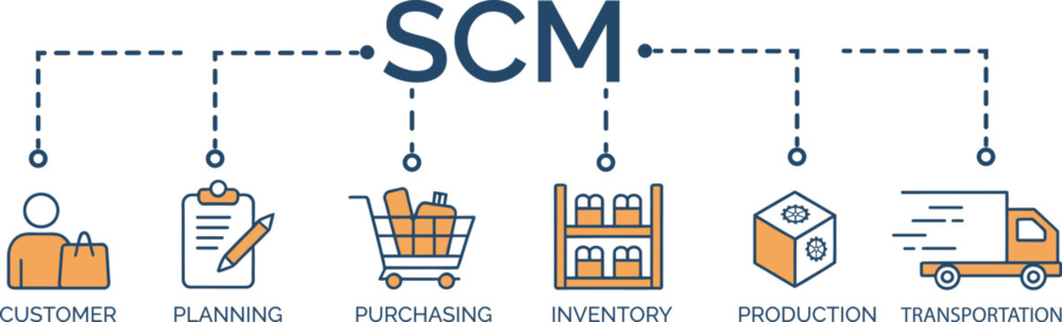 Supply chain management scm process flowchart on a white background