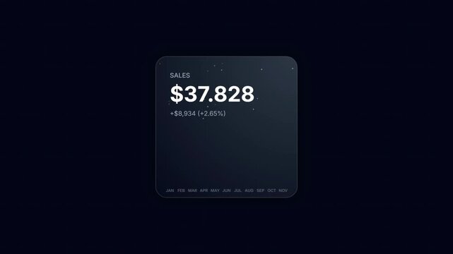 Sales Growth Dashboard Showing Financial Performance