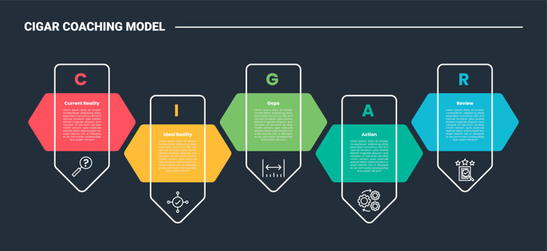 CIGAR coaching model framework infographic concept for slide presentation with vertical arrow line top direction with hexagon badge with 5 point list with flat style