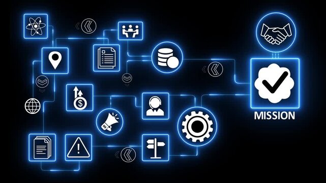 Business mission strategy with goal planning and organizational direction system for performance alignment.4K animation video.