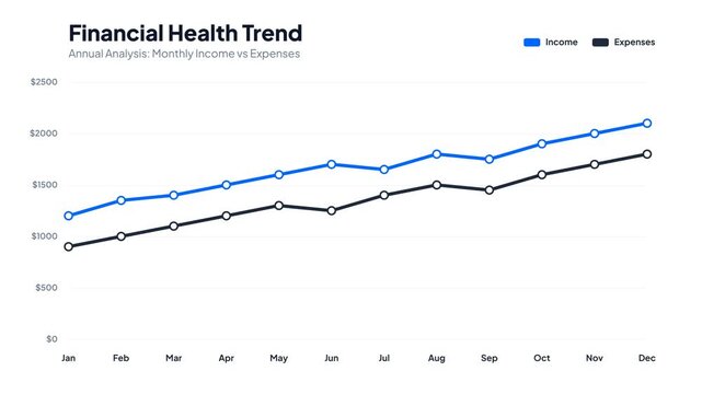 Animated line graph showing annual financial health trend comparing monthly income versus expenses