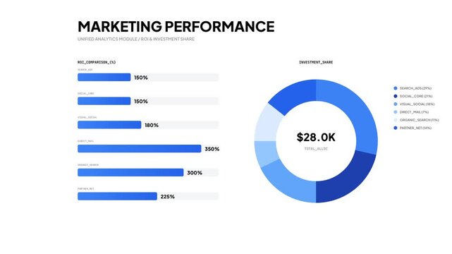 Blue Theme Marketing Analytics Module Displaying ROI Comparison Metrics and Total Investment Allocation Breakdown