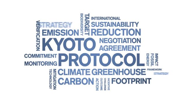 Kyoto Protocol animated word cloud-text design animation tag kinetic typography seamless loop.